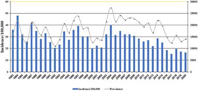 Cutaneous leishmaniasis situation analysis in the Islamic Republic of Iran in preparation for an elimination plan